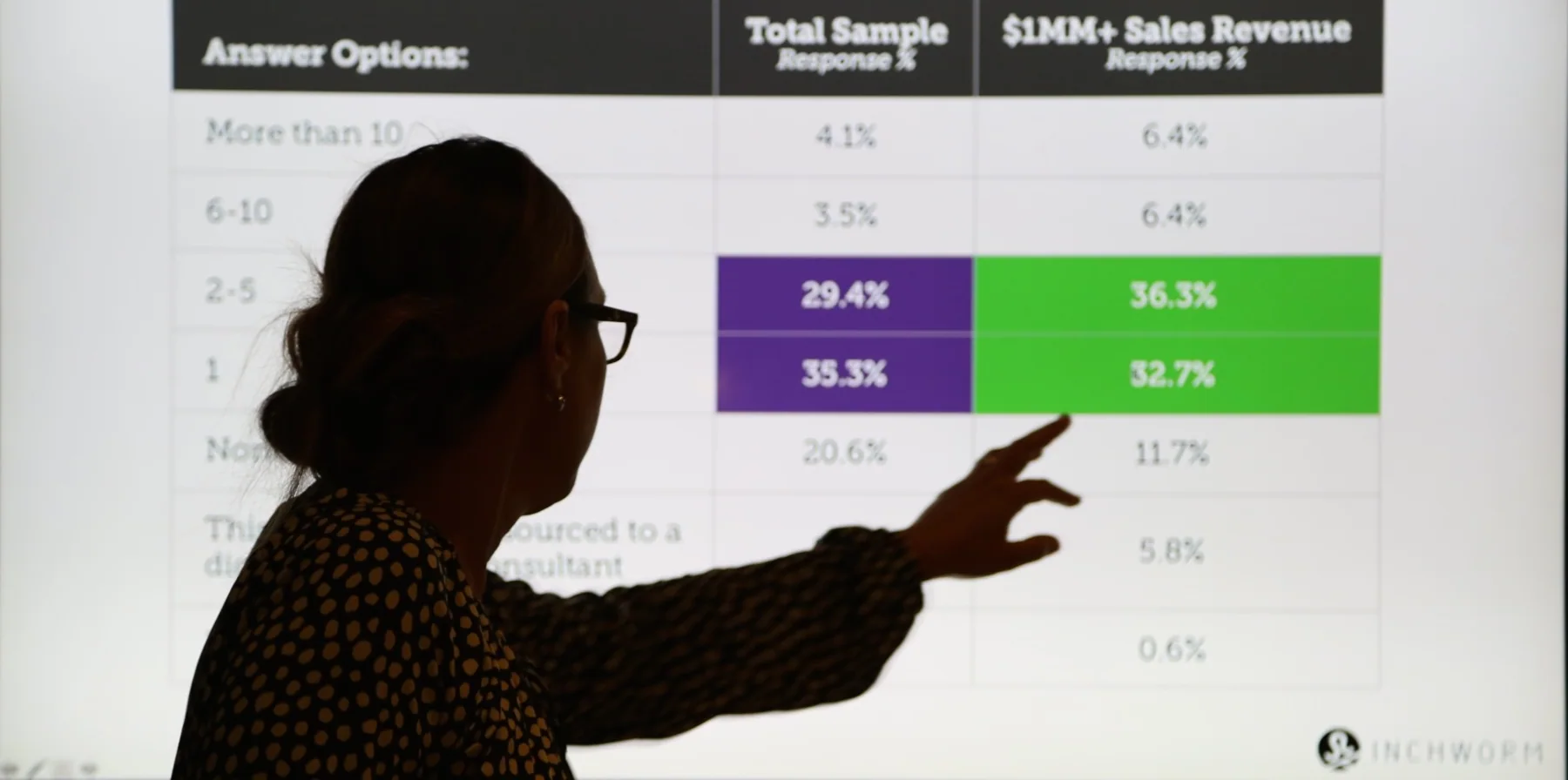 Presentation on projected music industry data
